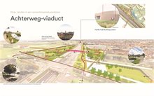 Overzicht achterwegviaduct